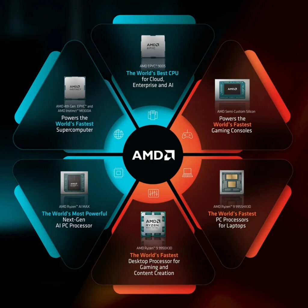 AMD: Revolucija u računarskim inovacijama na više frontova