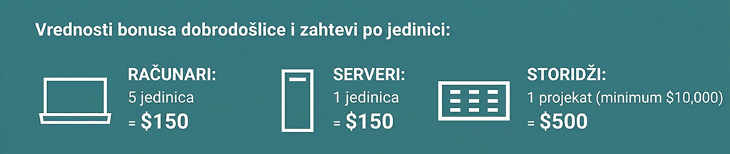 Vrednosti Dell Rise bonusa dobrodošlice i zahtevi po jedinici